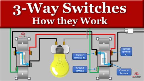 two way switch problems